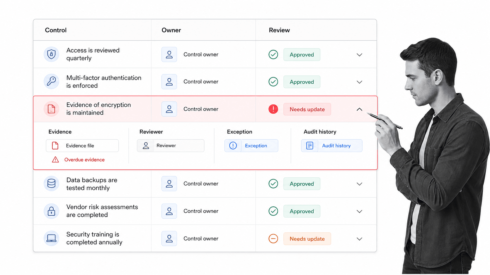 Compliance monitoring software control health checklist