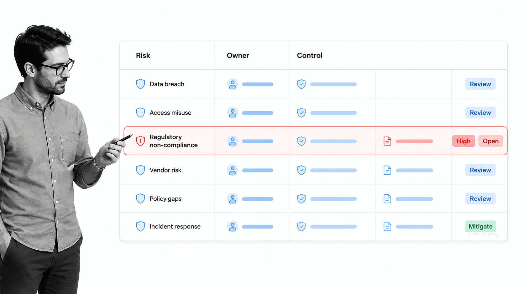 Compliance risk management risk register