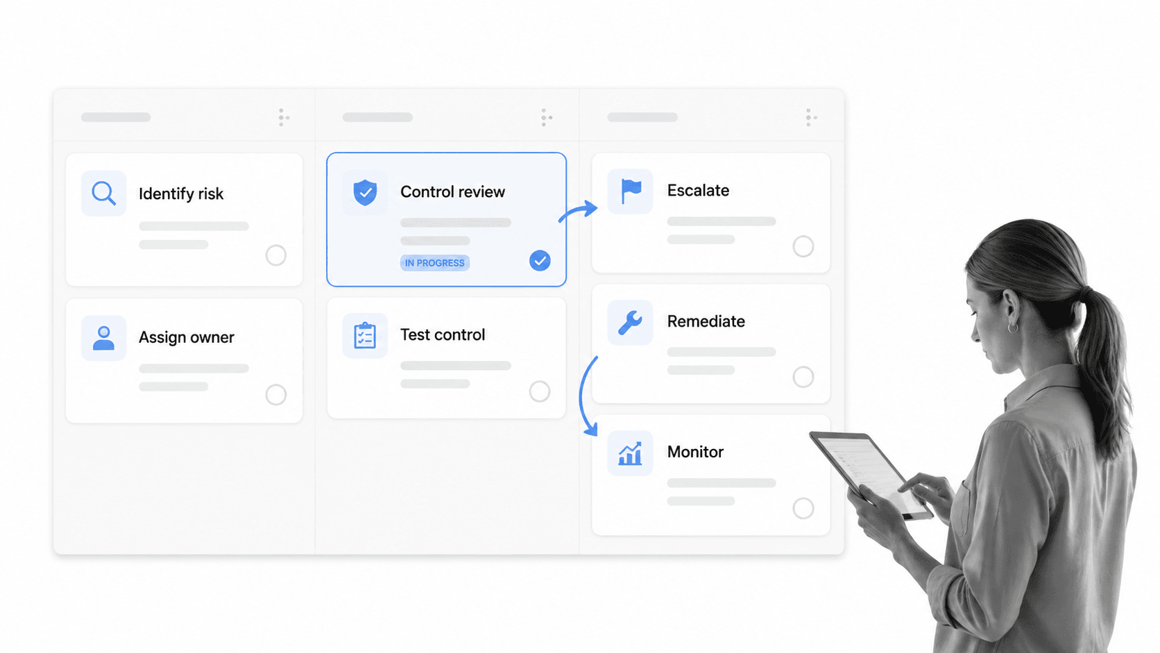 Compliance risk management mitigation workflow