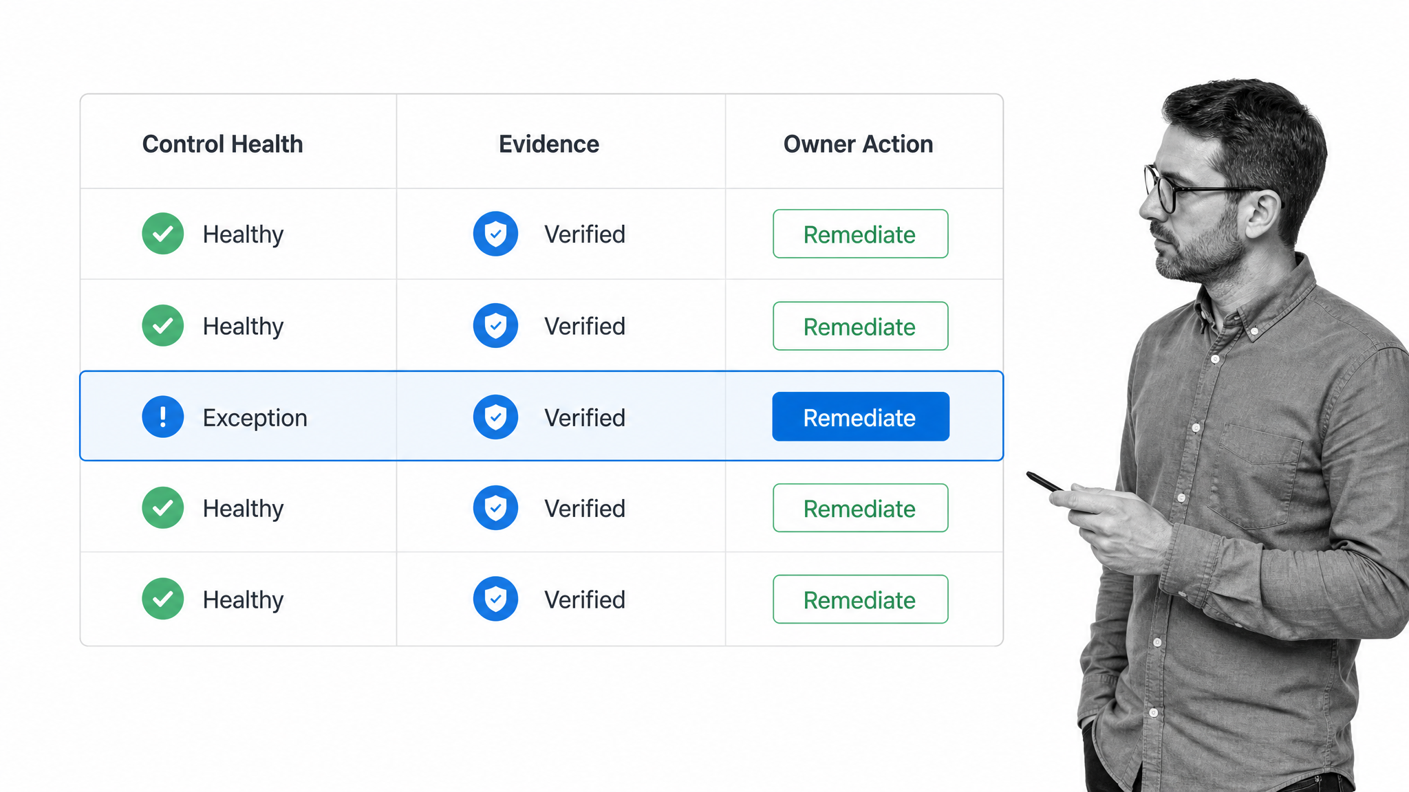 Control health evidence matrix with one exception row selected