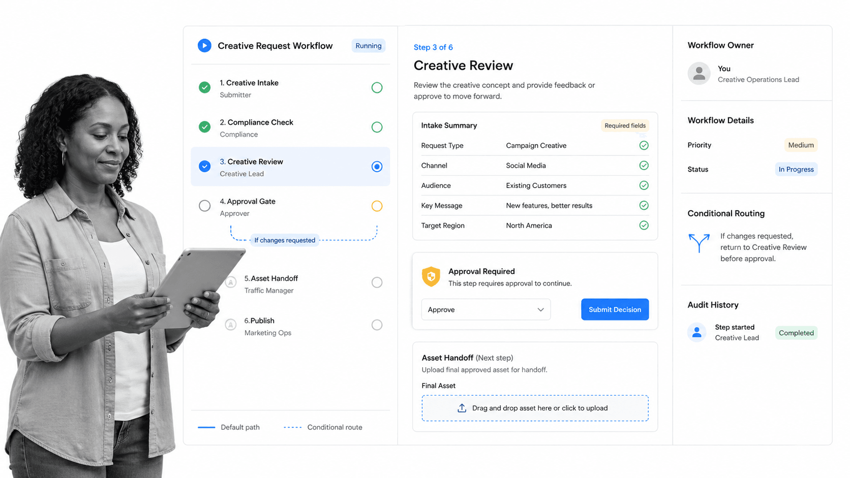 Process Street creative workflow management software screen with intake approvals routing and audit history