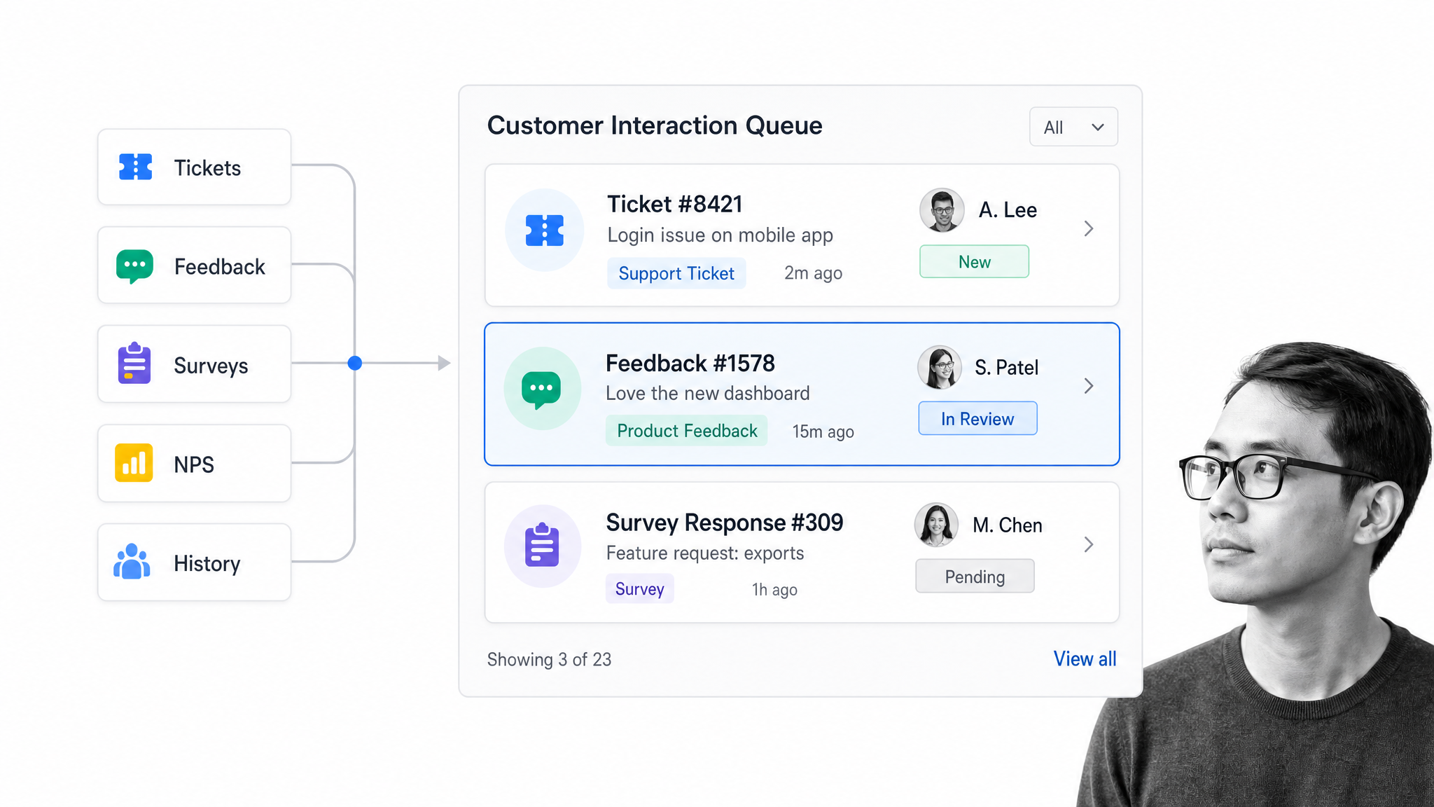 Customer interaction automation queue for tickets feedback surveys and NPS