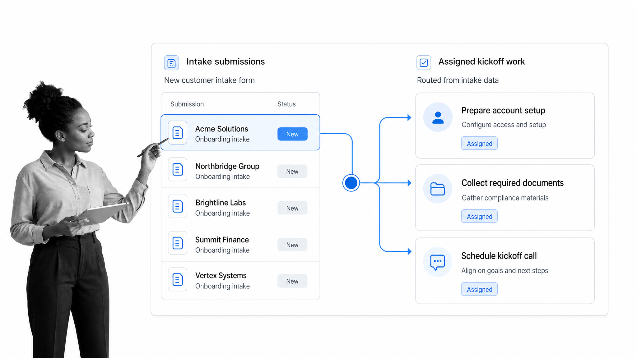 Customer onboarding intake workflow routing a new customer form into assigned kickoff tasks.
