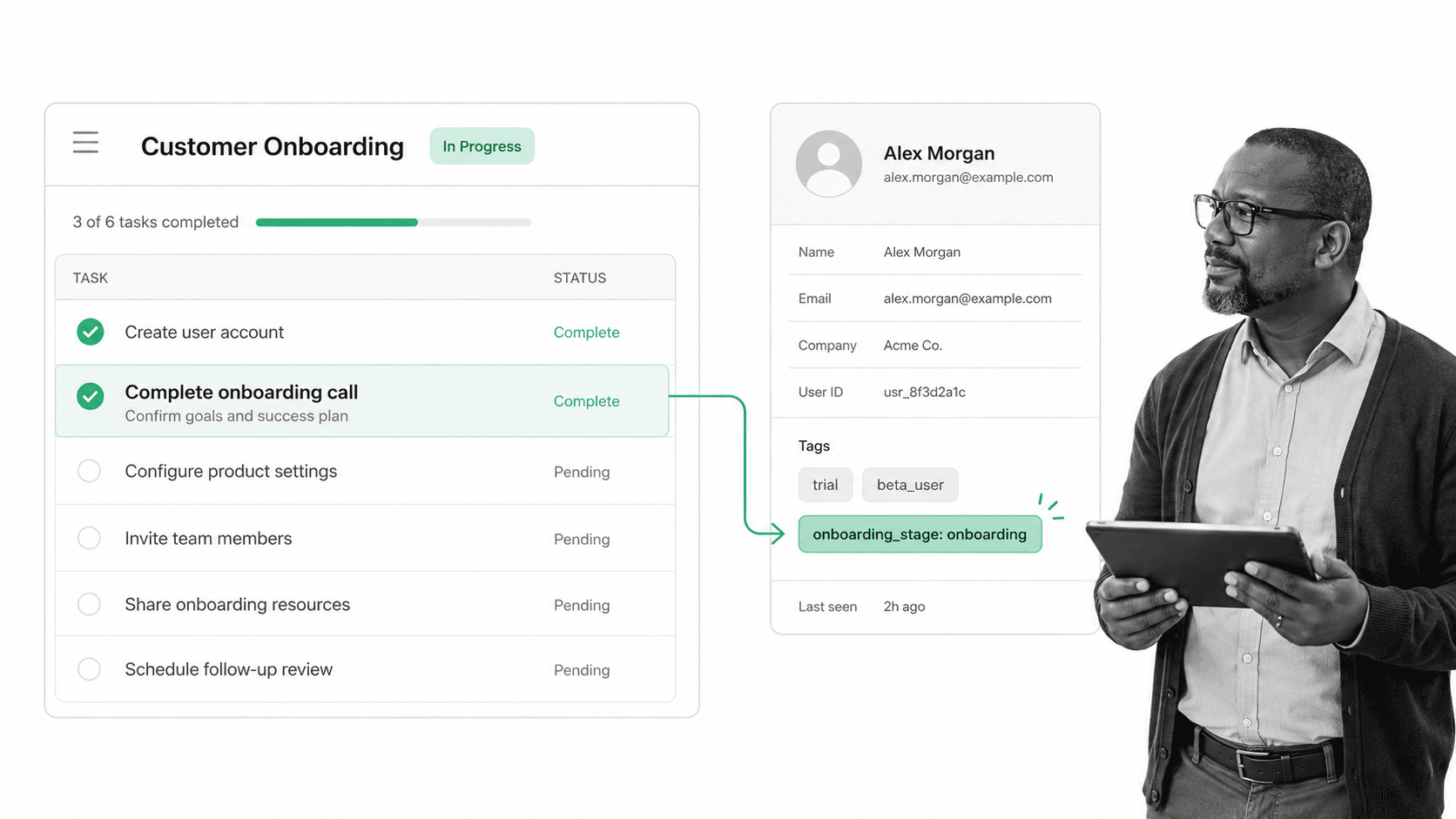 A workflow task completion feeding a customer message profile with a small black-and-white customer success specialist at the edge