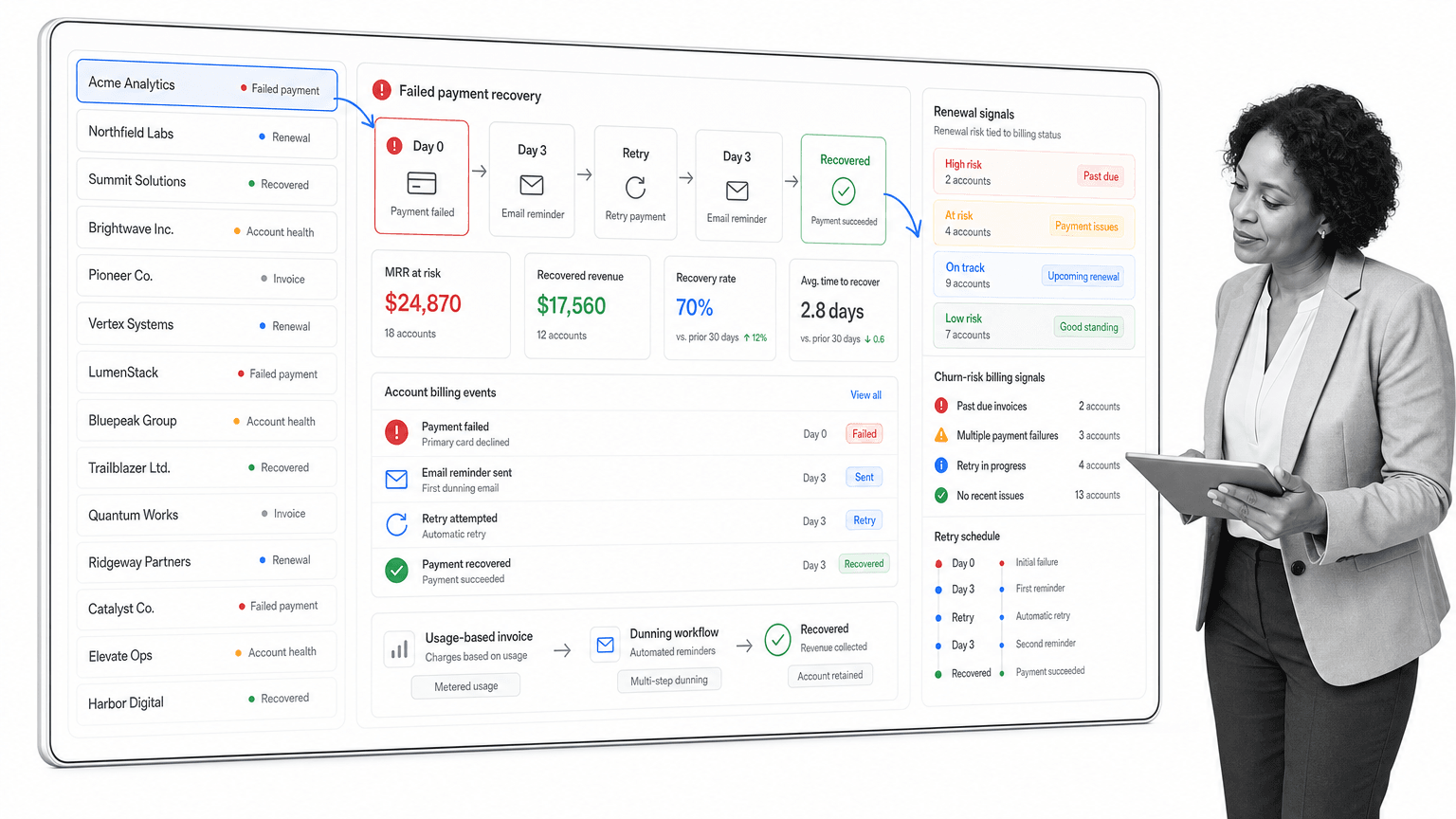 Billing recovery dashboard showing failed payment retries and renewal risk signals