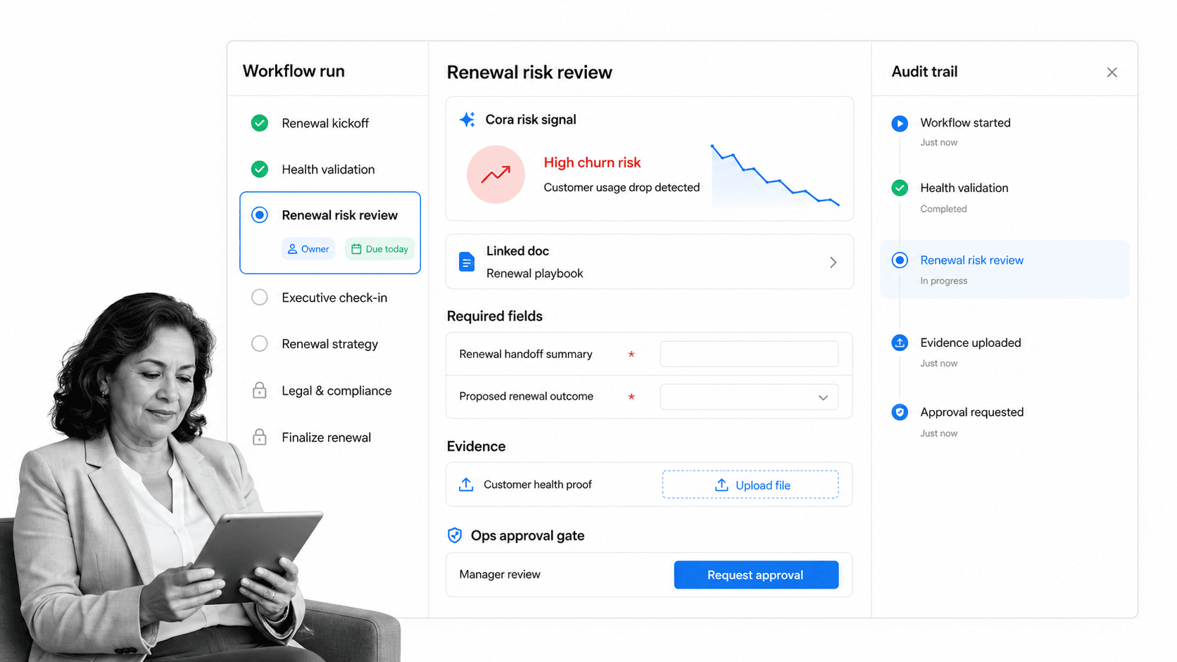 Process Street retention workflow showing Docs, Ops, Cora, approvals, and audit trail