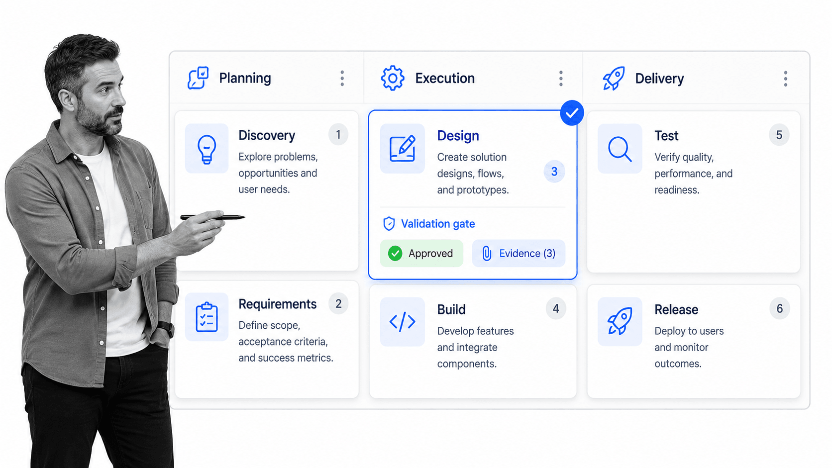 Development process stage workflow board