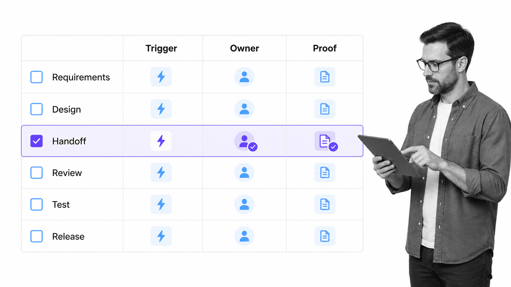 Development process design checklist