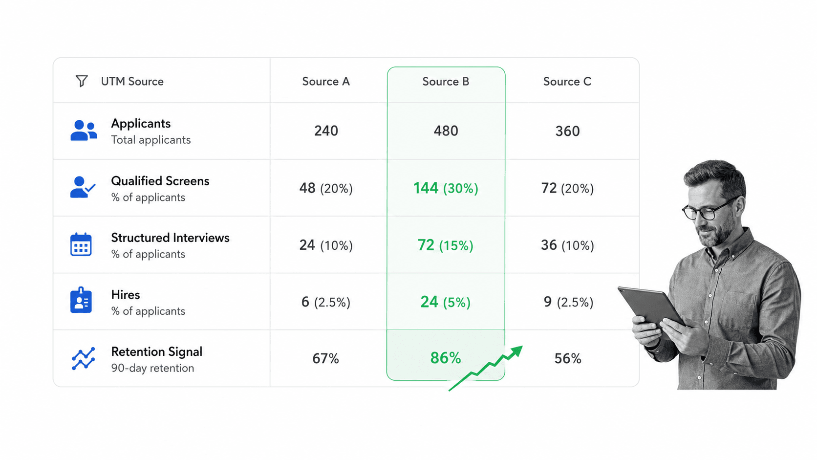 Job board tracking dashboard with a small black-and-white hiring analyst.