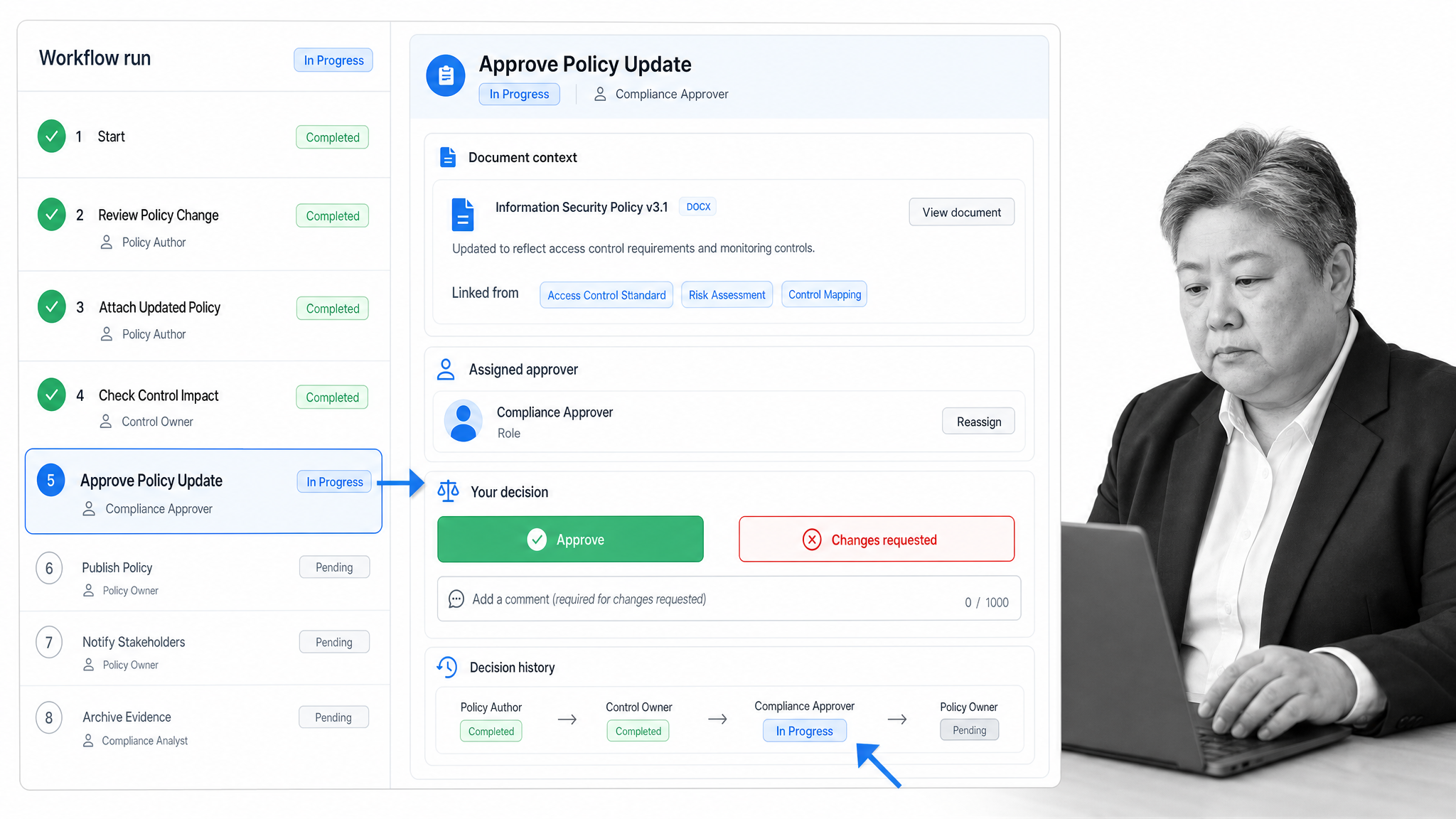 Process Street approval task screen showing document context, assigned approver, decision controls, and workflow history.