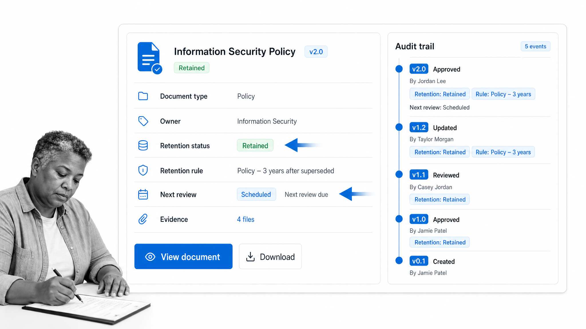 Document audit trail and retention control record