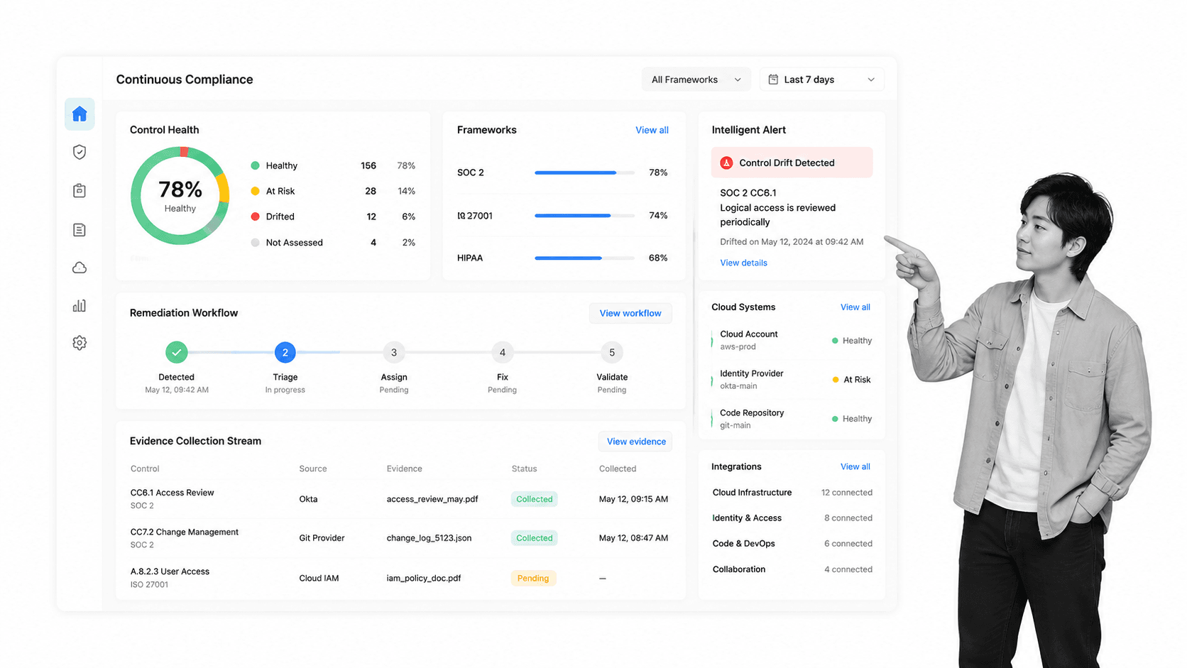 Sprinto product workflow surface for Drata alternatives