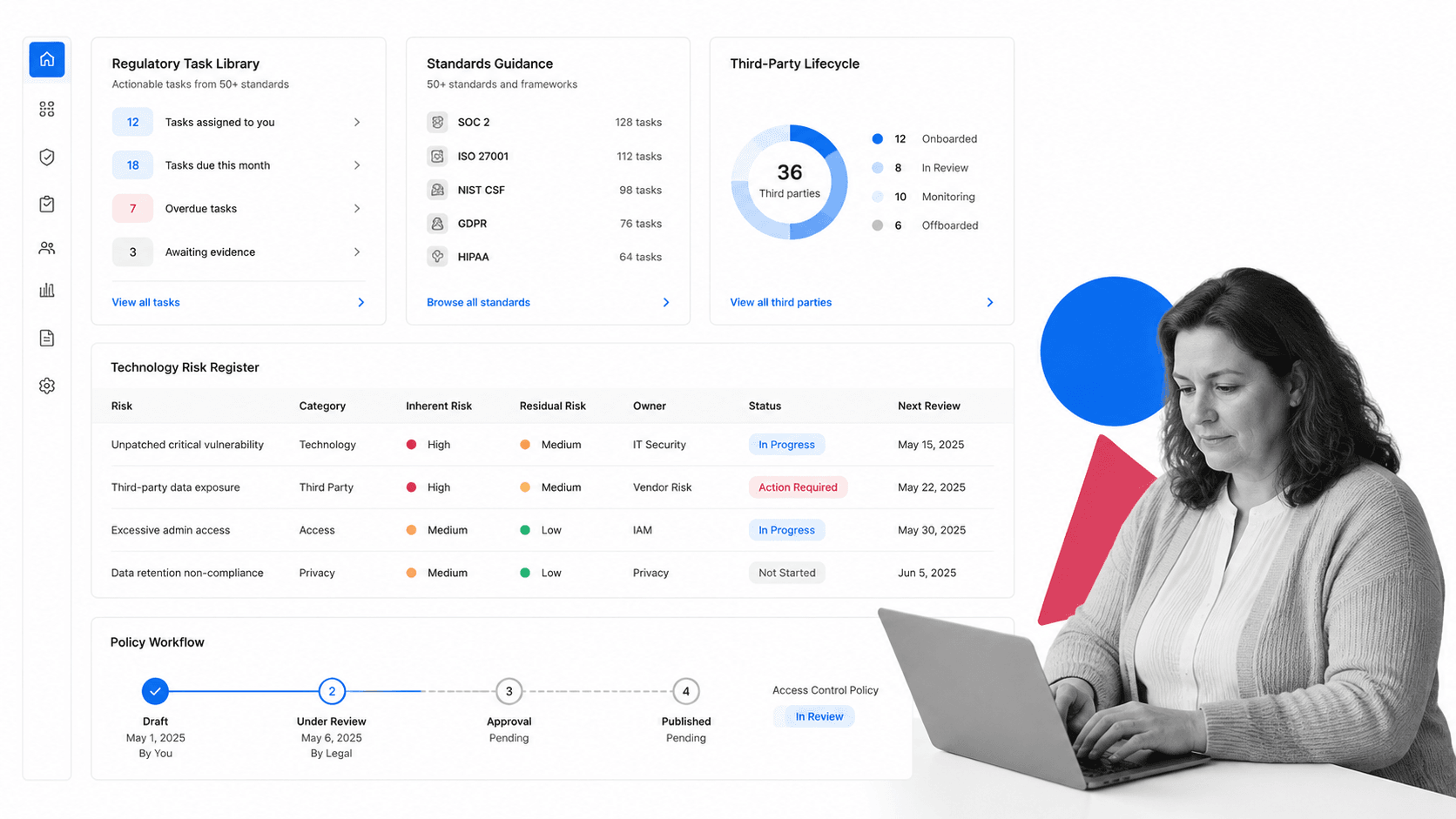 OneTrust product workflow surface for Drata alternatives