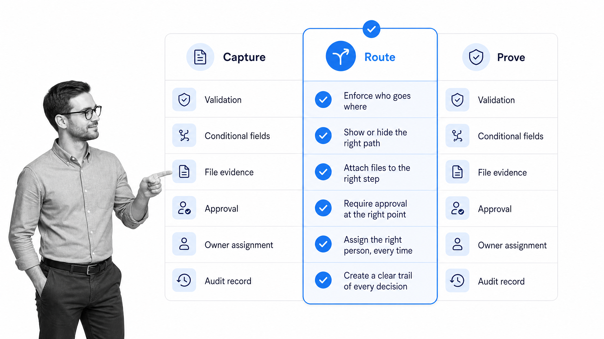 Form controller feature control matrix