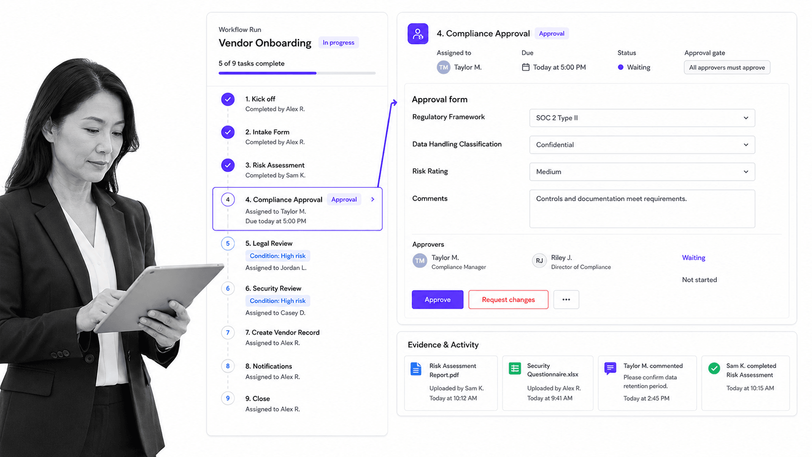 Process Street workflow run showing approvals, owner chips, forms, and evidence activity