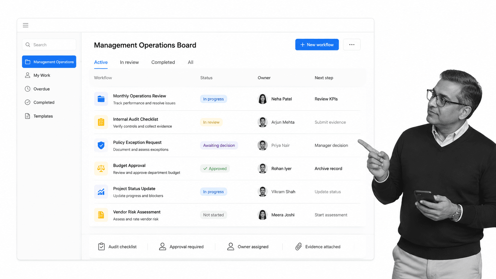 Business workflow illustration for process street workflows for management