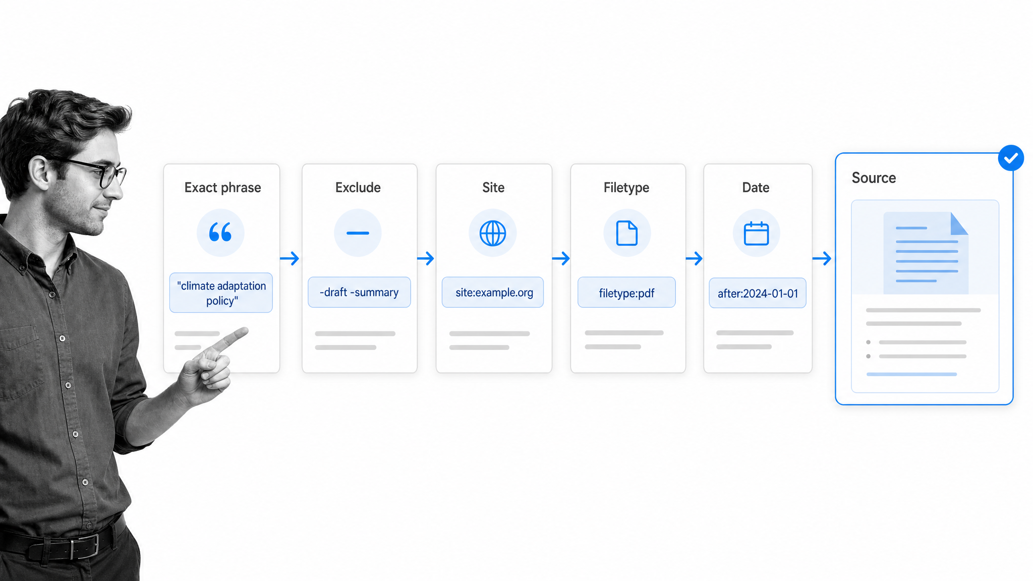 Google search operators workflow with exact phrase, exclusion, site, filetype, and date filters