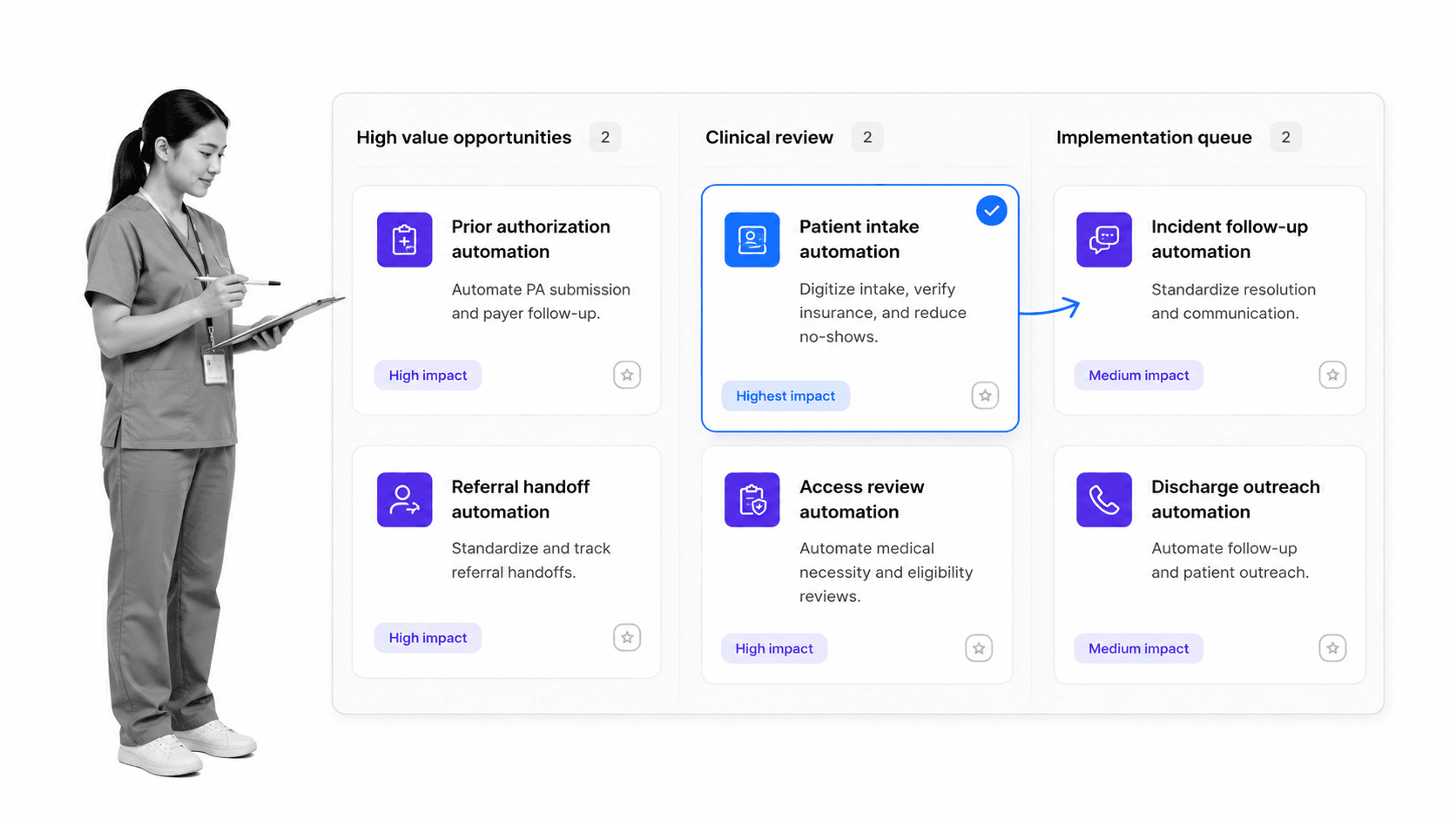 Healthcare automation opportunity board with selected patient intake automation card