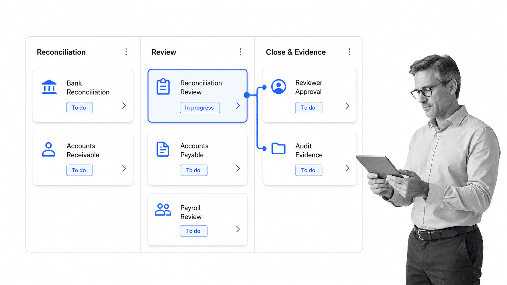 Healthcare controller close workflow board with selected reconciliation review card
