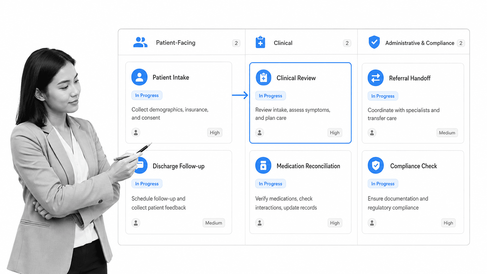 Healthcare process type workflow board with selected patient intake card