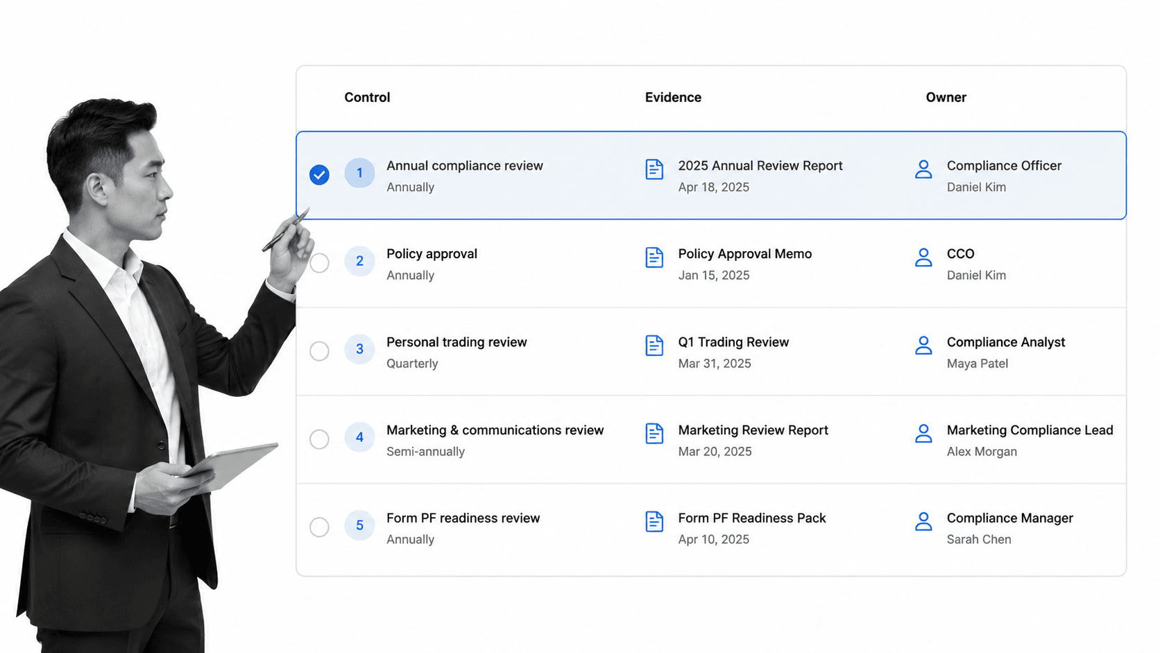 Hedge fund compliance review control checklist