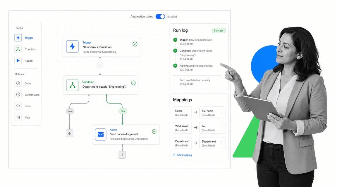 Process Street Automations builder showing trigger condition action and run log