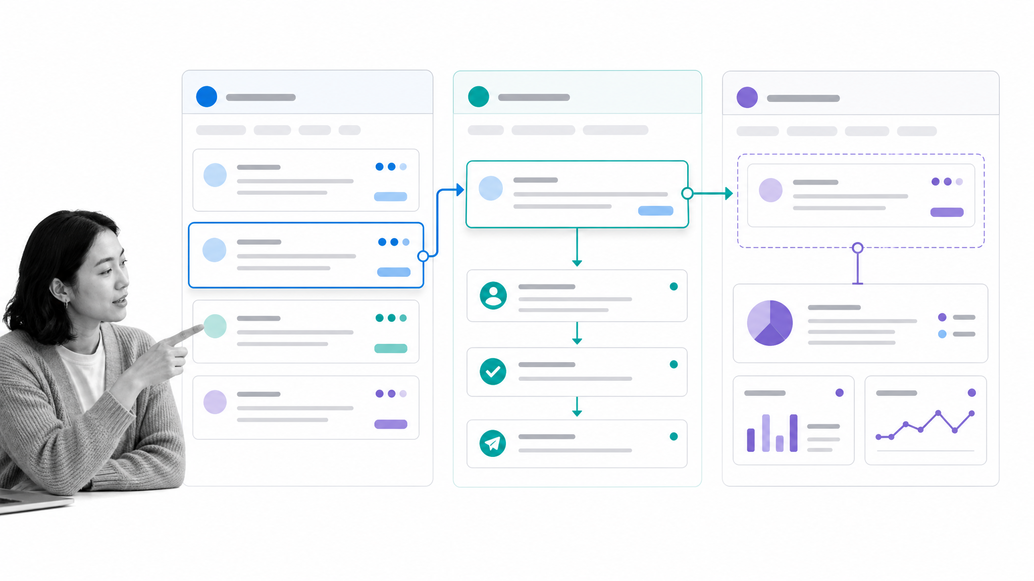 Customer community insight loop from community triage to support handoff and product feedback.