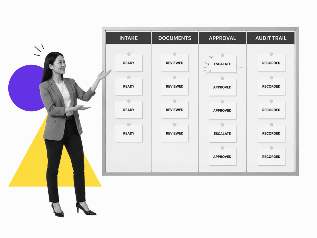 Insurance claims lead routing labeled claim workflow steps across an automation board.