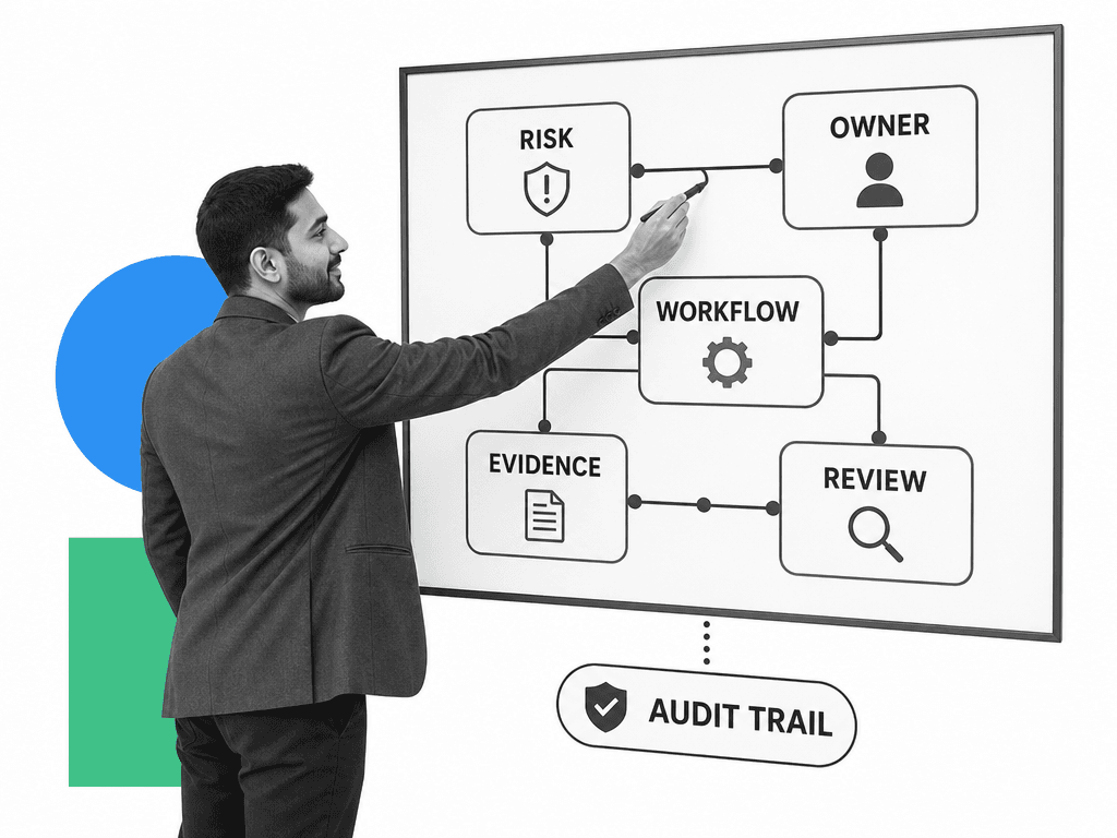 Control owner connecting labeled internal control system steps.