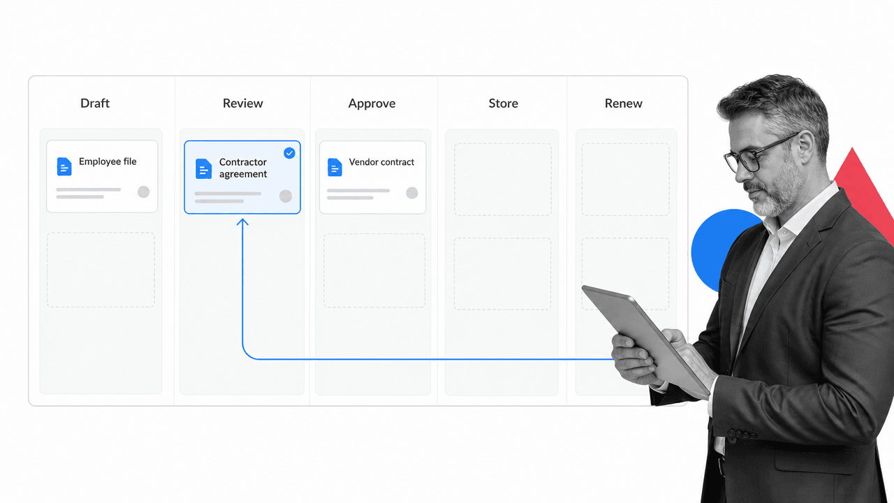 Legal documentation workflow board showing draft, review, approve, store, and renew stages for startup records