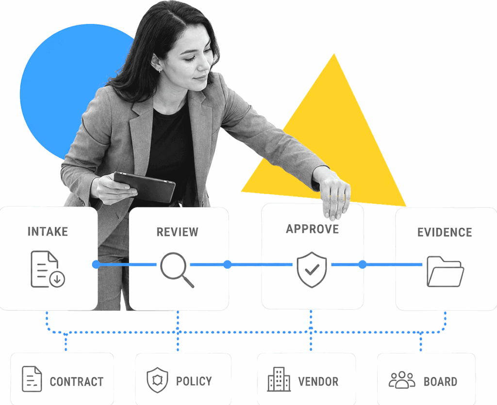 A legal operations manager reviews labeled workflow cards for legal requests and approvals.