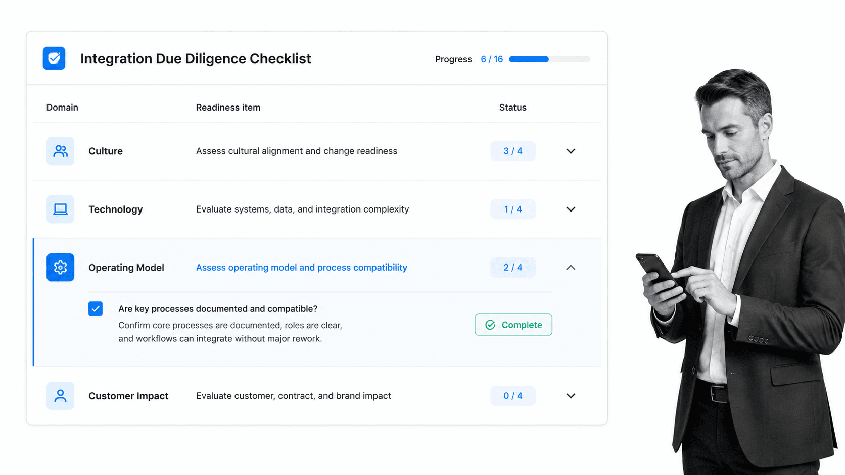 Integration due diligence checklist across culture technology and customers