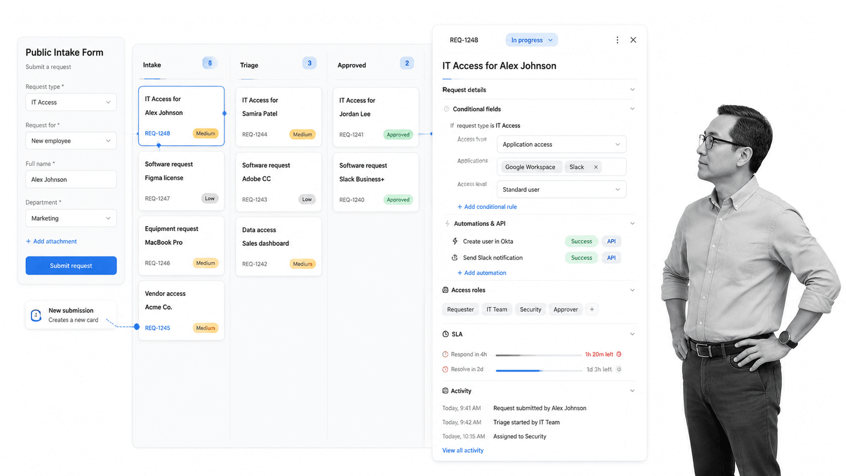 Pipefy product UI surface for Manifestly alternatives comparison