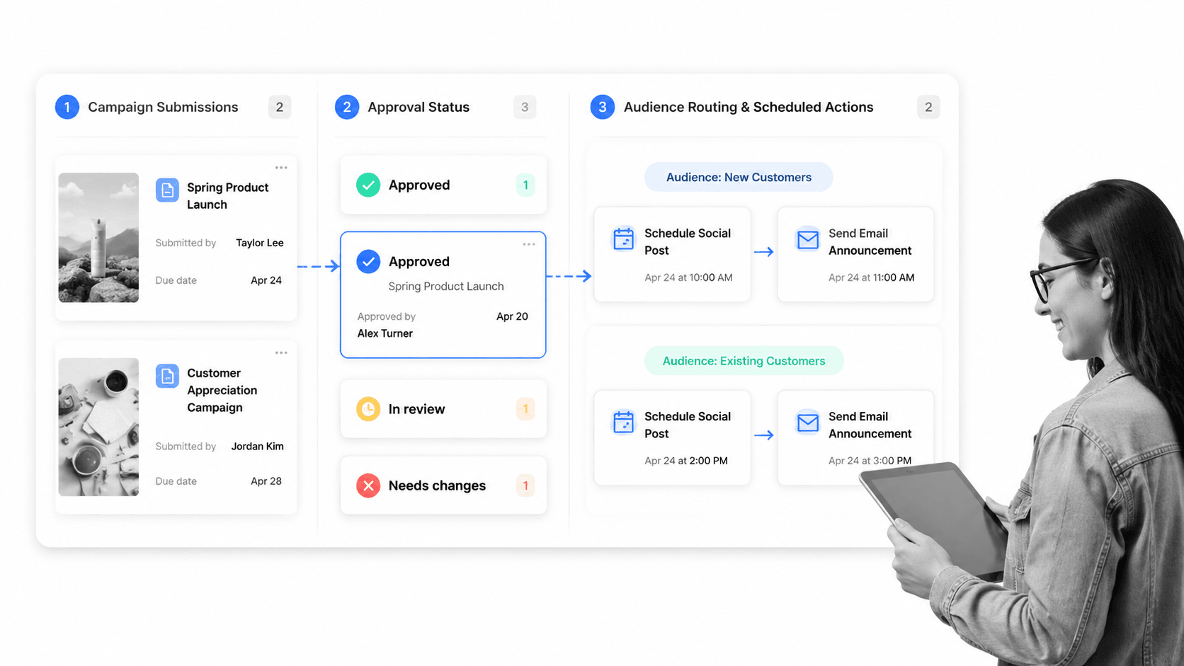 Marketing and social media automation board for campaign approvals and scheduled actions