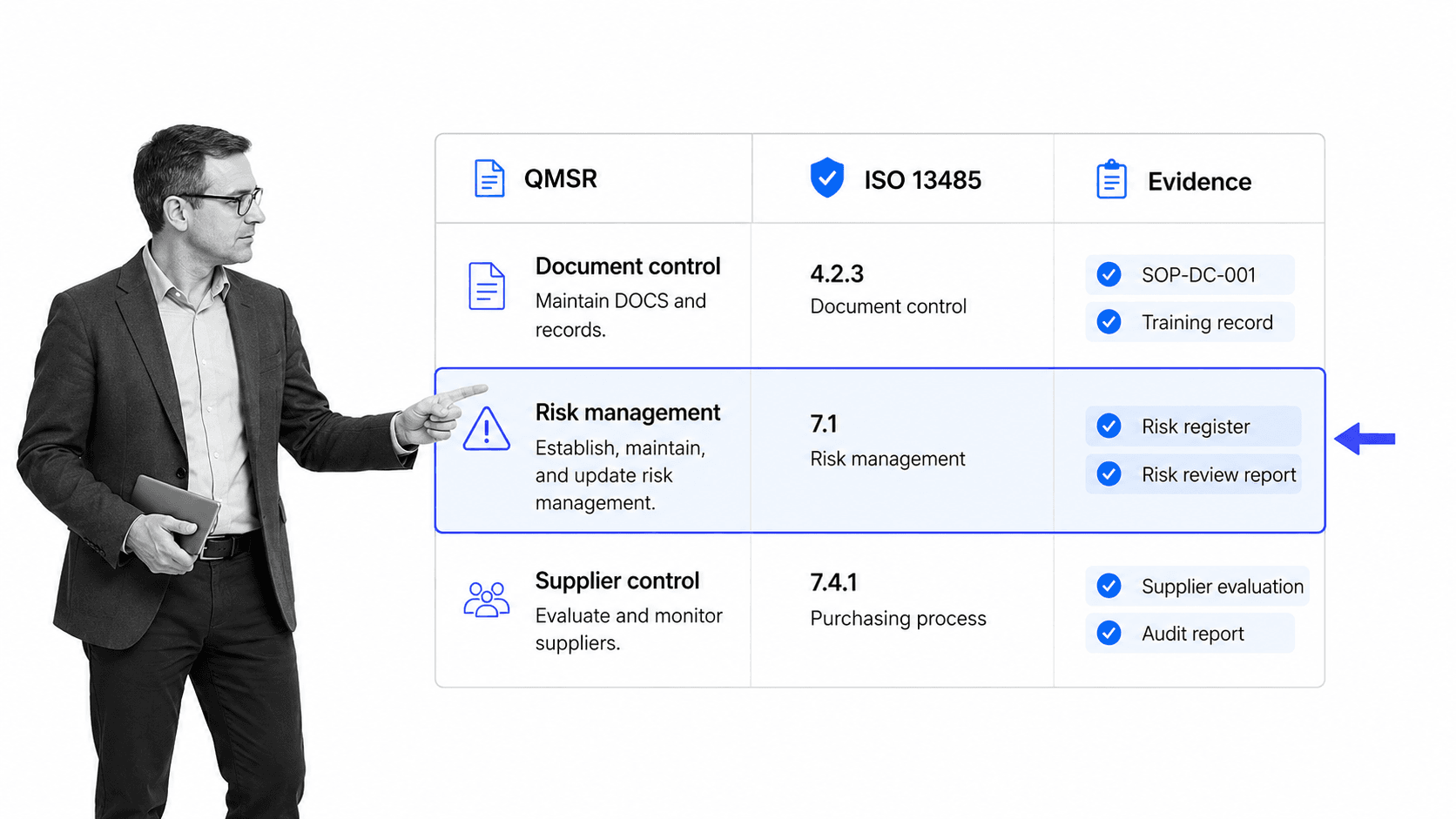 QMSR ISO 13485 evidence alignment matrix for a medical device quality management system