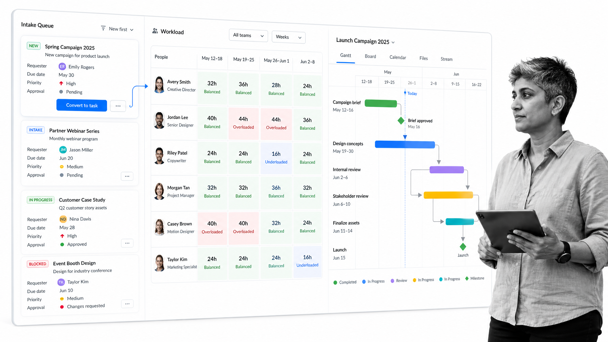 Wrike request intake workload and Gantt planning workspace