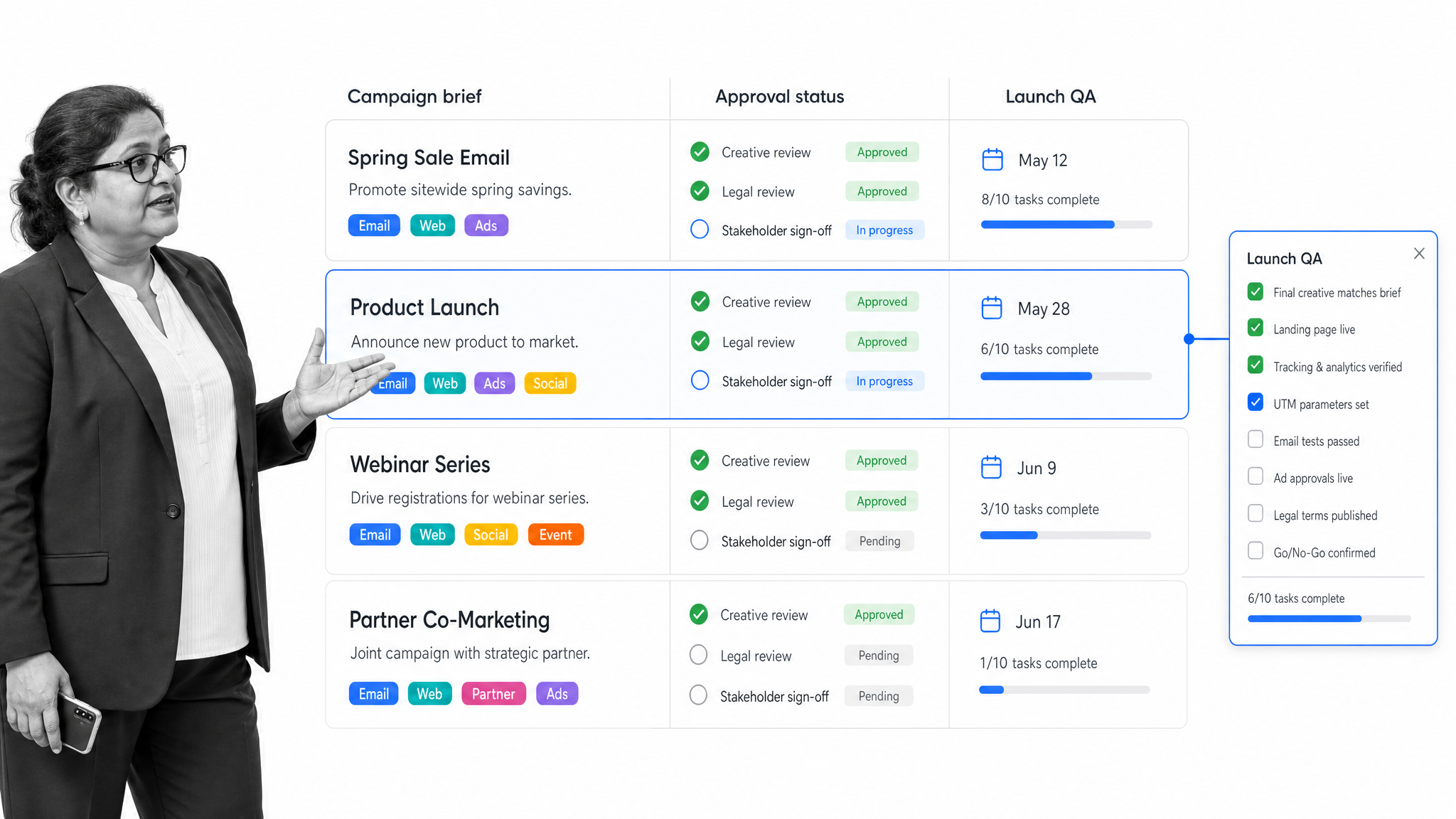 monday.com marketing campaign template with channel tags, creative approvals, launch dates, and QA steps