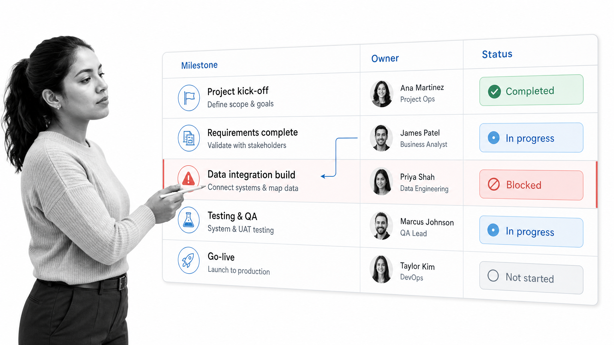 monday.com project management template board with milestones, owners, dependencies, and blockers