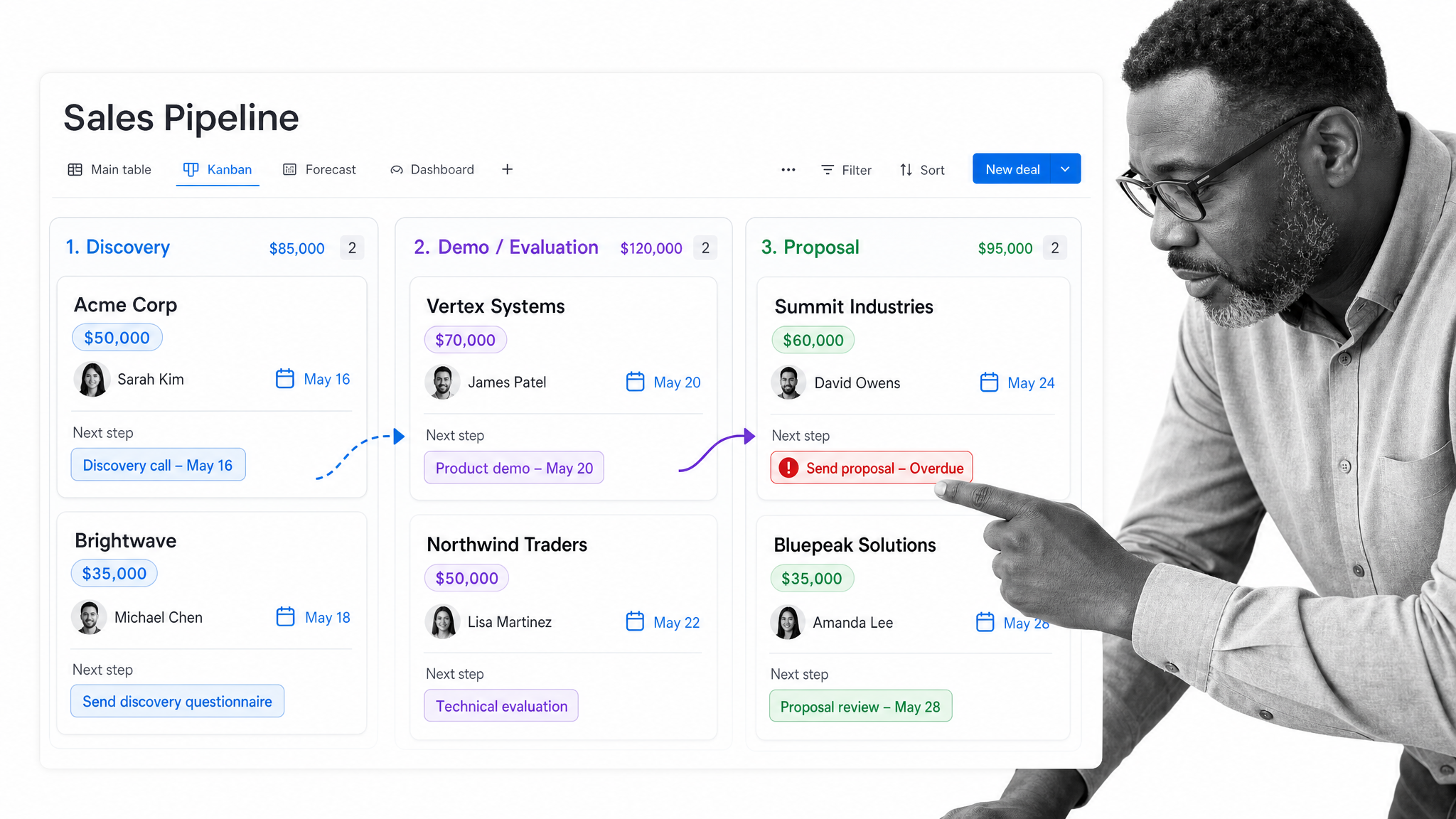 monday.com sales pipeline template with deal stages, values, owners, and next-step reminders