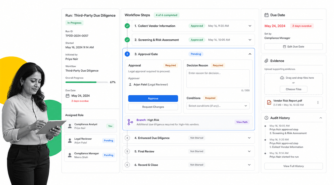 Process Street Notion alternative product UI for enforceable recurring SOP and compliance workflows