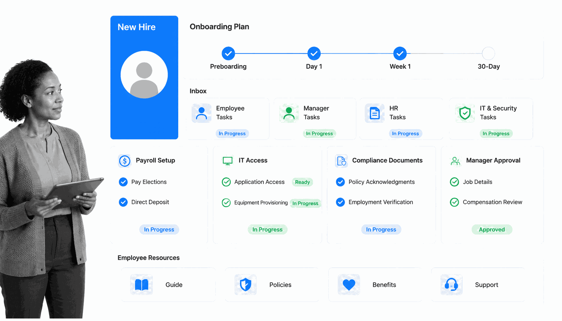 Workday onboarding plan view with milestones, analytics, and connected HR tasks