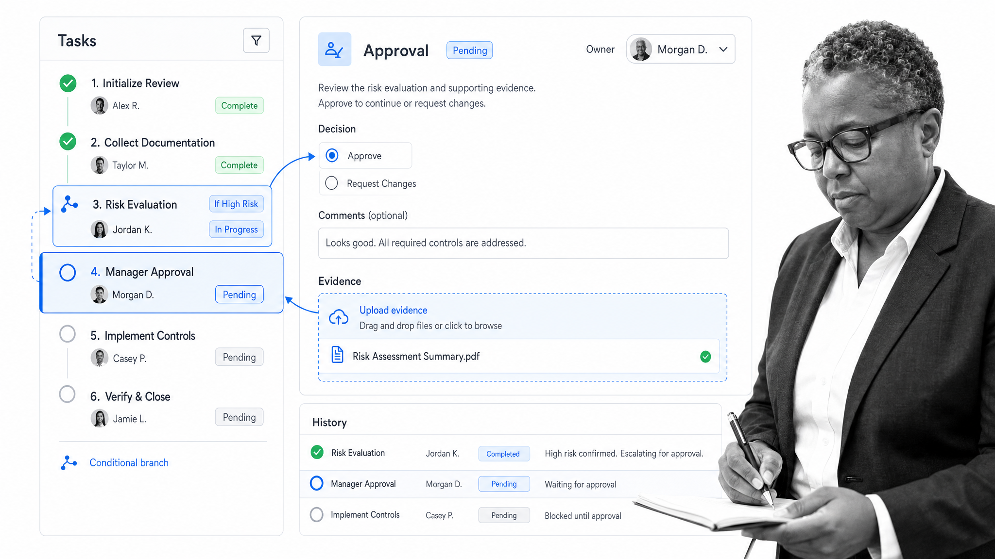 Process Street workflow run showing assignments, approvals, and evidence fields