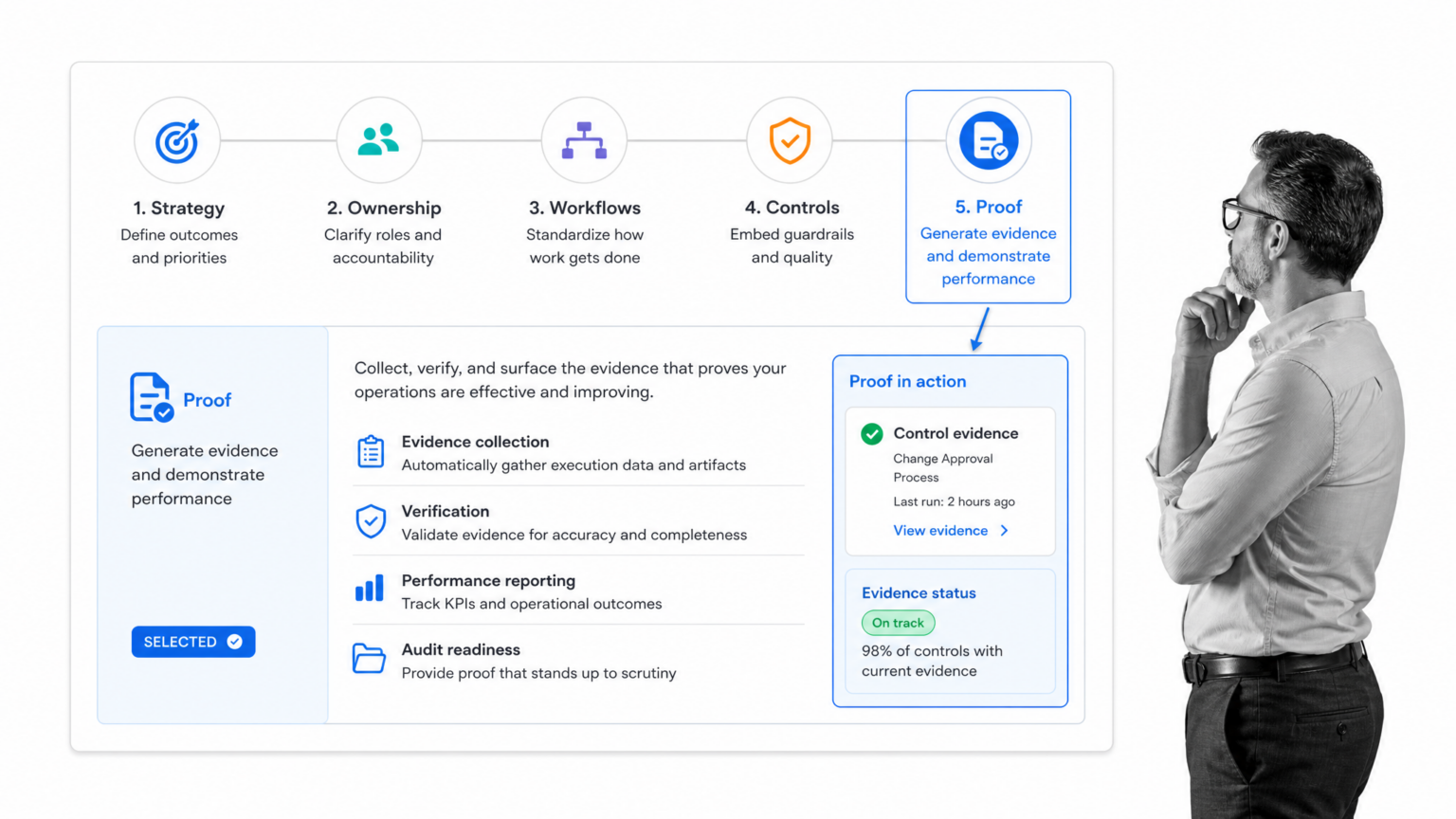 Operations Framework
