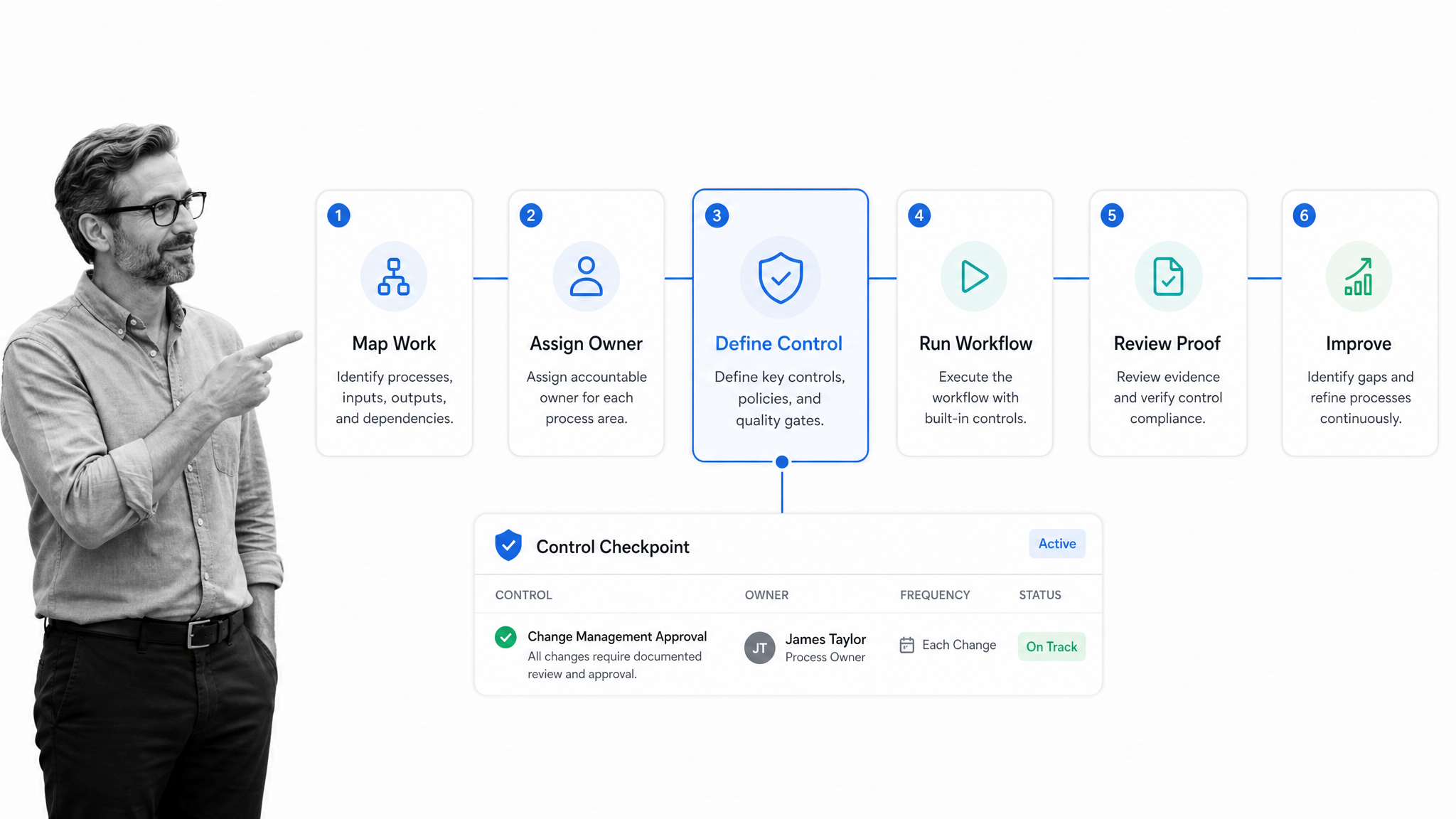 Operations framework build workflow with Define Control selected
