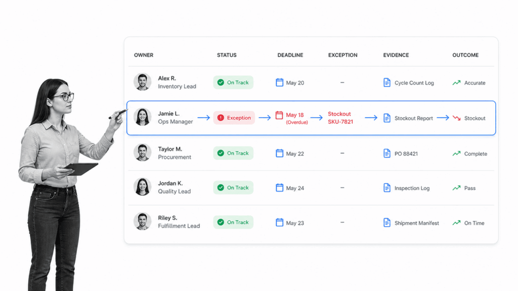 Operations Tracking Software