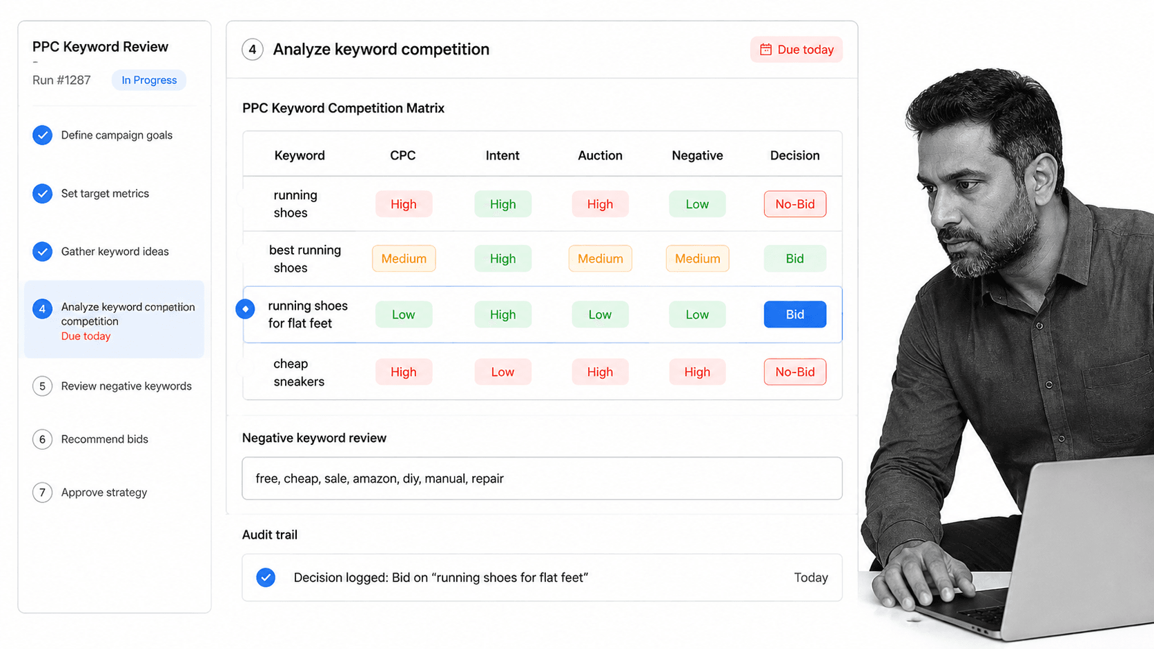 PPC keyword competition analysis workflow in Process Street