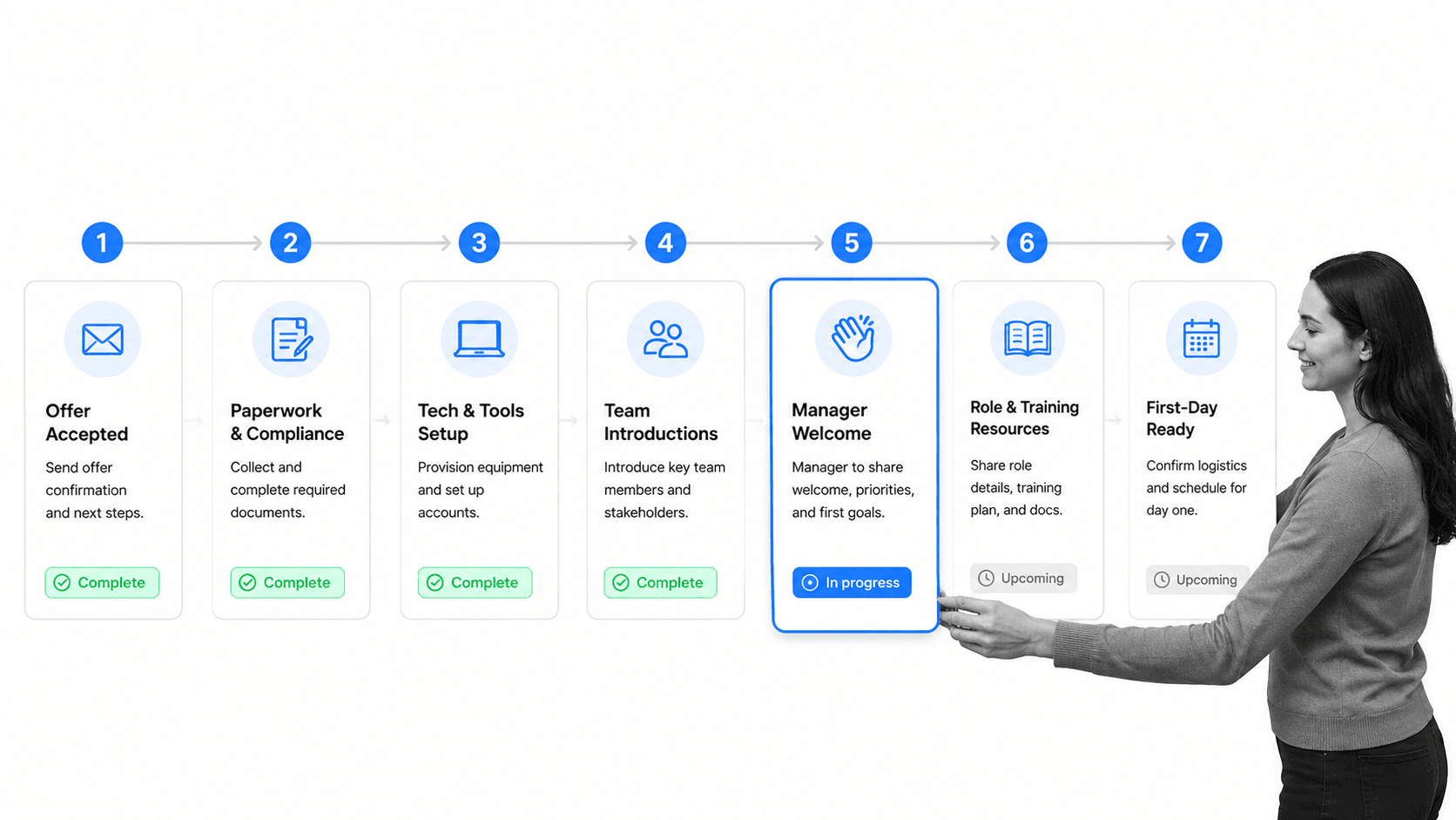 Seven-step workflow board for pre-boarding new hires