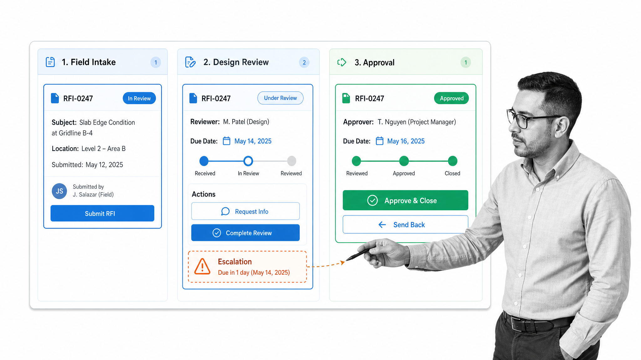 Submittal and RFI routing workflow from intake through review and approval