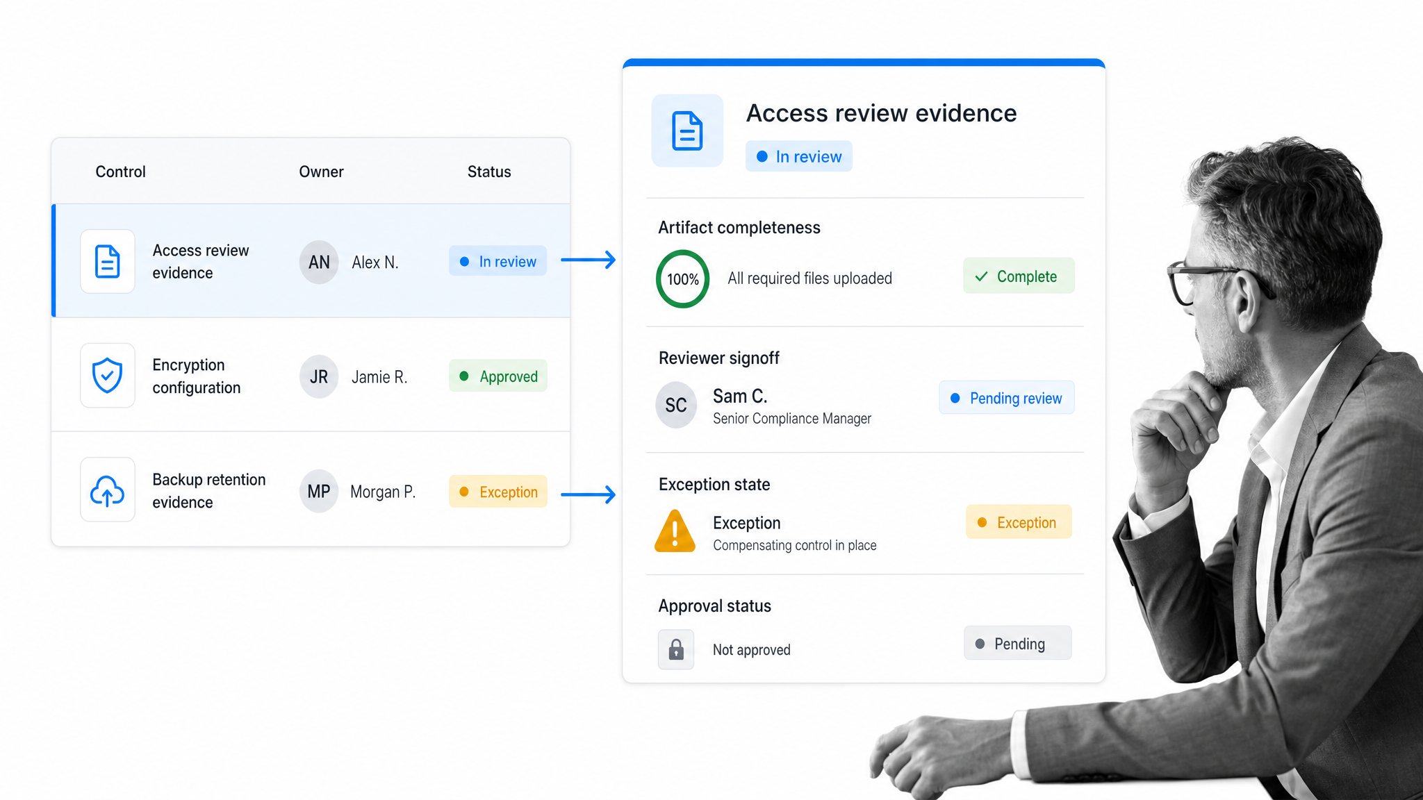 Compliance evidence collection matrix with owners, artifacts, exceptions, and approval states