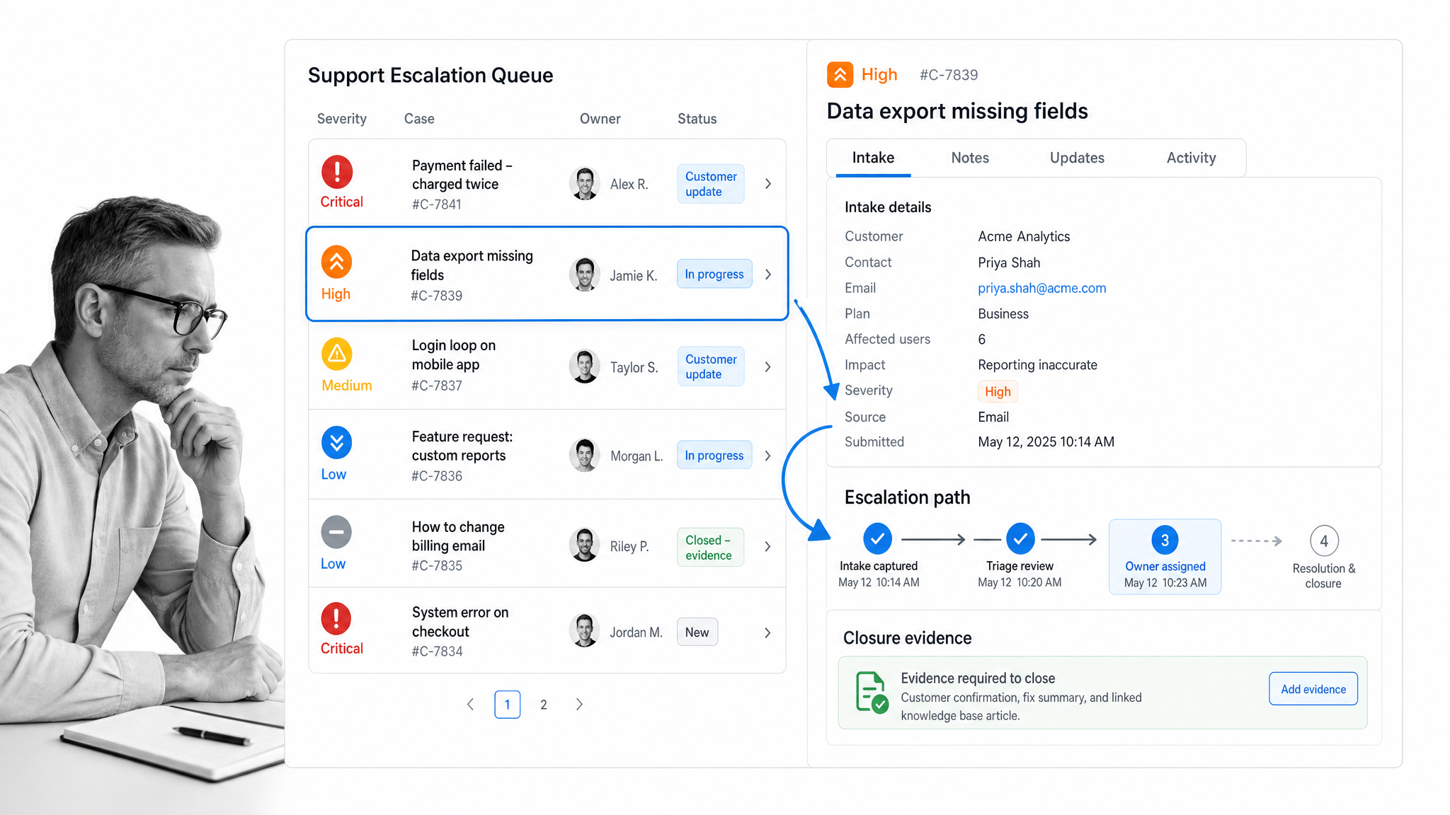 Customer intake and support escalation queue with severity, owner, and closure evidence fields